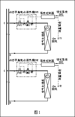 1.gif 動態流量平衡閥和電動調節閥組合應用探討
