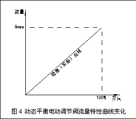 4.gif 動態流量平衡閥和電動調節閥組合應用探討